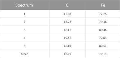 Characterization of tin-plated steel